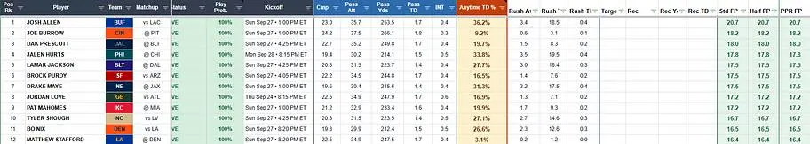 Week 3 QB Projections